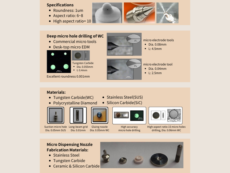 Micro Hole Machining